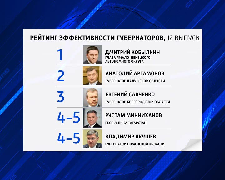 Рейтинг-губернаторов0127.jpg