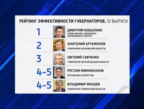 Анатолий Артамонов вернулся на вторую строчку рейтинга эффективности губернаторов