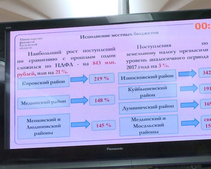 Правительство-Бюджет2-1119.jpg