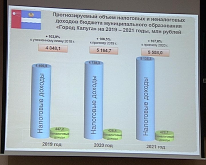 Бюджет-гордума4-1207.jpg