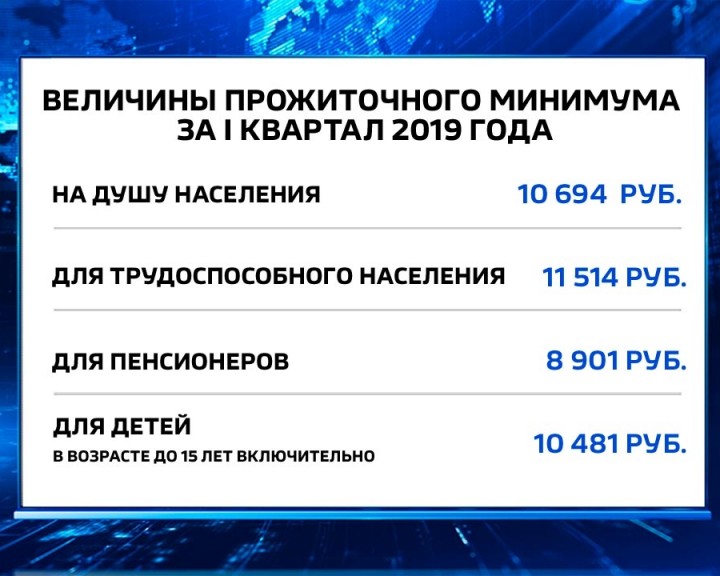Прожиточный-минимум-0520.jpg