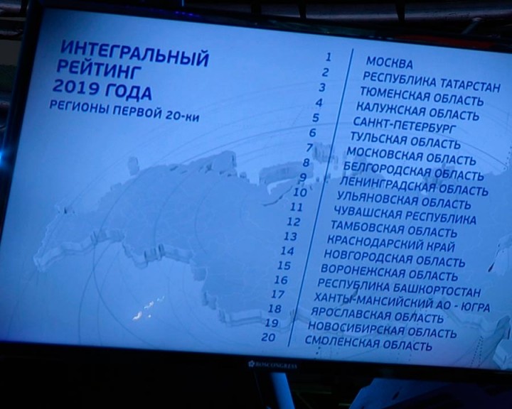 Рейтинг-регионов0607.jpg
