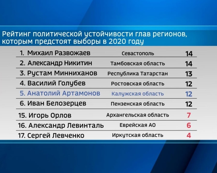 Рейтинг-губернаторов-0925.jpg