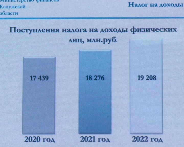Правительство-Бюджет5-1014.jpg