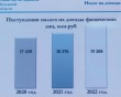 Правительство-Бюджет5-1014.jpg