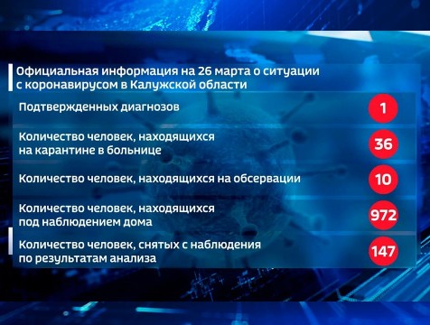Число находящихся в людиновской обсервации калужан сократилось на 9 человек