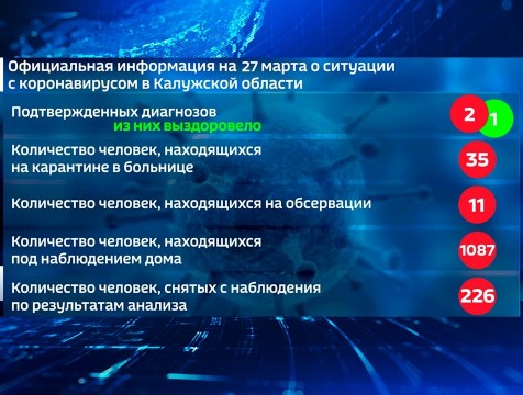 У пяти человек из больничного карантина не подтвердился коронавирус