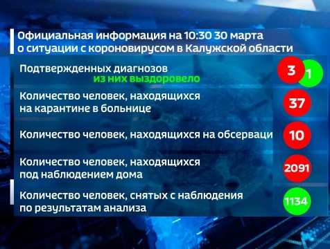 Статистика по коронавирусу изменилась