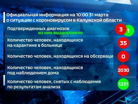 Последние 4 человека покинули калужскую обсервацию