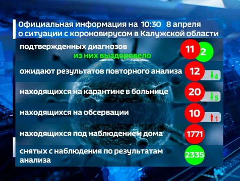 Повторный тест не подтвердил коронавирус у четырех человек