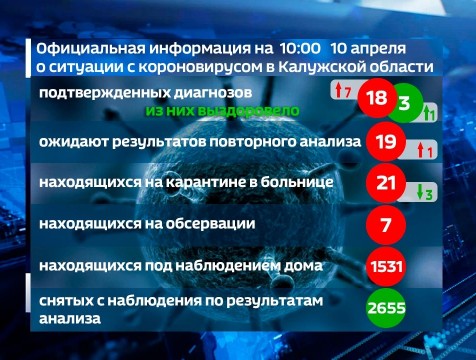Еще 7 случаев коронавируса подтверждено на территории Калужской области
