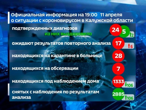 Ещё два калужанина выздоровели от COVID-19