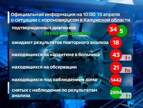 Еще 7 калужан оказались на карантине в инфекционной больнице