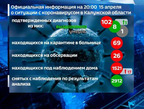 От COVID-19 выздоровели ещё три жителя региона