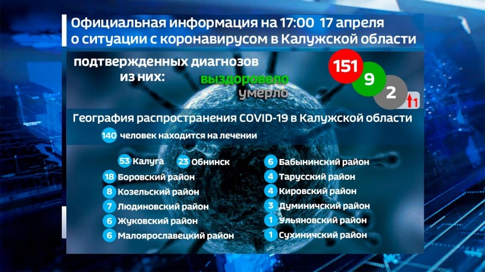 Графика-Коронавирус-Д-Тесты-Карта-1700-0417.jpg