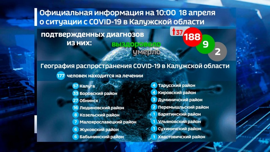 Графика-Коронавирус-Д-Тесты-Карта1000-0418.jpg