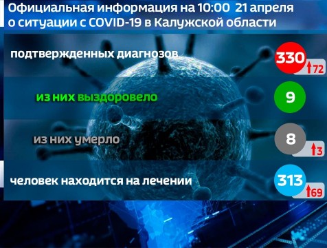 В Калужской области умерли ещё три человека, зараженных коронавирусом