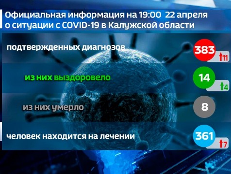 Ещё 4 калужанина справились с COVID-19