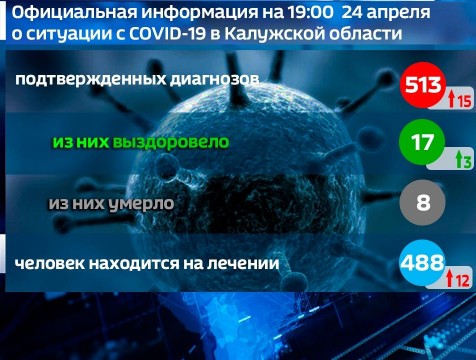 От коронавируса выздоровели ещё три жителя региона