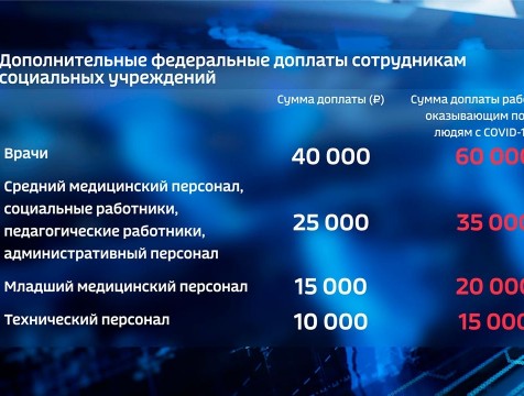 Калужане получат целый ряд новых федеральных выплат