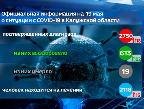 Количество заболевших корнавирусом за сутки составило 118 человек