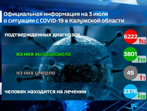 В Калужской области умер 45-й пациент с коронавирусом