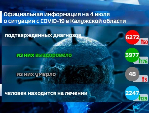 Трое заболевших COVID-19 умерло за последние сутки в Калужской области