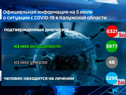 49 новых случаев коронавируса выявлено в Калужской области