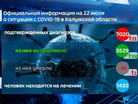 За сутки умерло еще двое зараженных коронавирусом больных