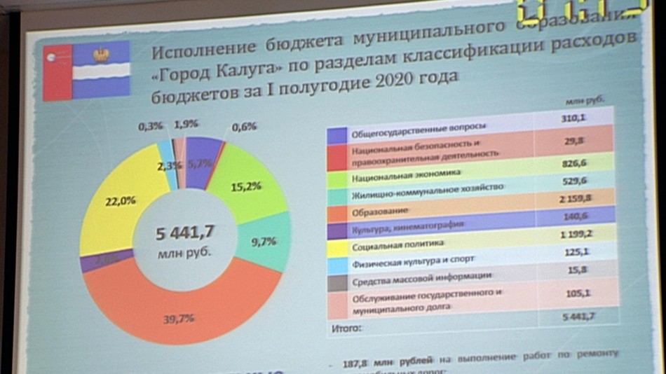 Планерка-горуправа1-0811.jpg