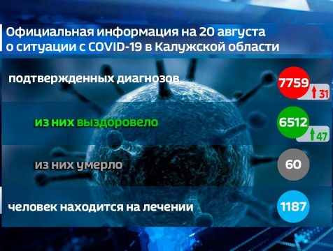 31 новый случай коронавируса выявили в Калужской области