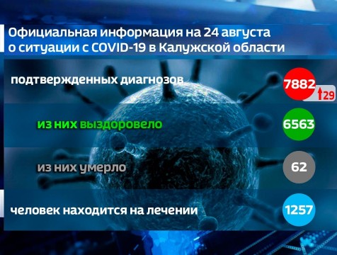 Статистика по коронавирусу: за последниие сутки нет выздоровеших
