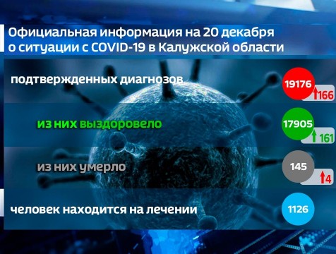 Ещё 4 человека умерли от коронавирусной инфекции за сутки