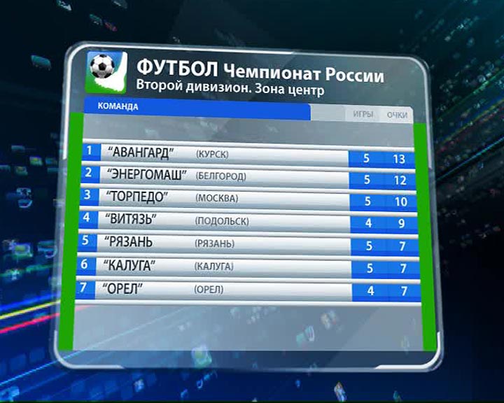 Футбол Таблица0819.jpg