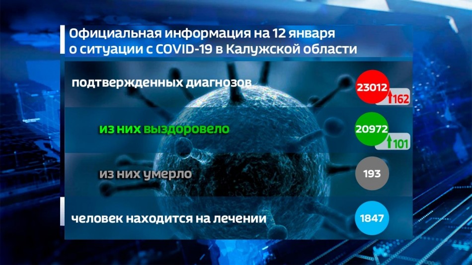 Графика-Коронавирус-Мл.jpg