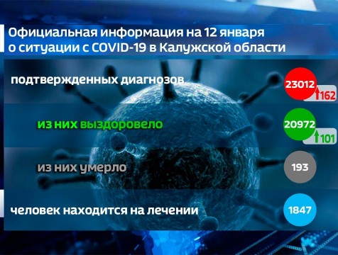 162 заболевших коронавирусной инфекцией выявили в регионе за последние сутки