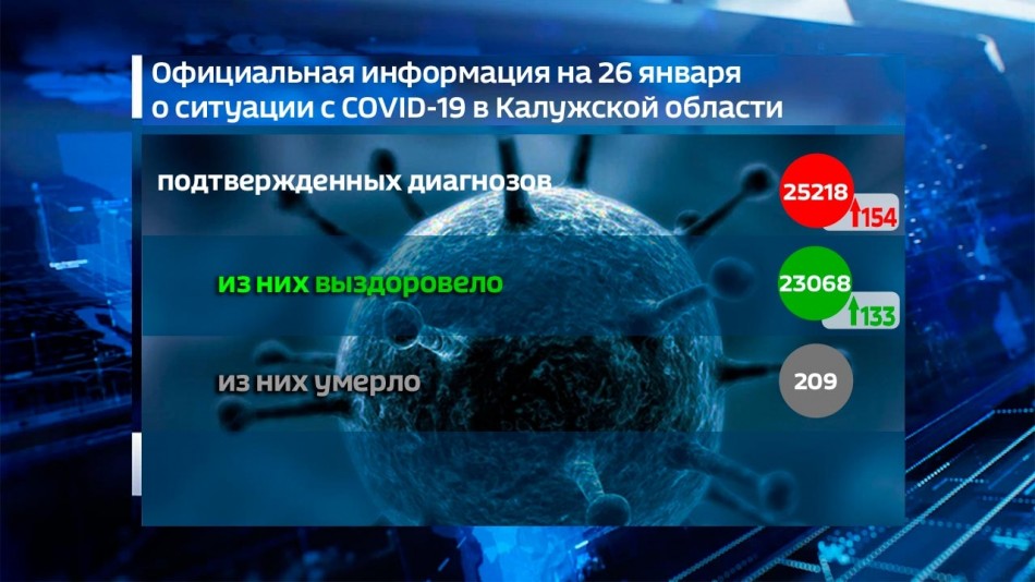 Графика-Коронавирус-Мл-на-26.01.jpg