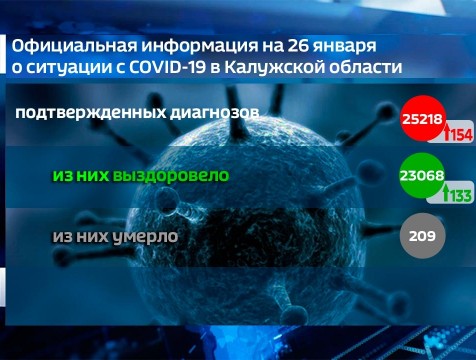 154 новых случая коронавируса подтверждено в Калужской области