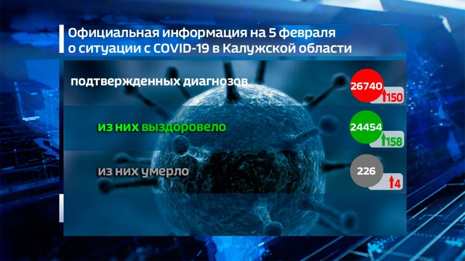 Графика-Коронавирус-Мл-5-ф.jpg