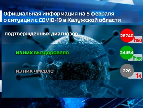 Четыре пациента умерли в регионе от осложнений коронавируса