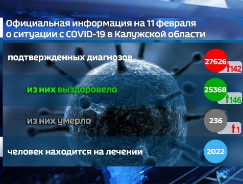 Подтвержден еще один случай смерти пациента с коронавирусом