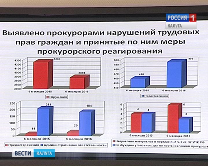 Зарплата-Прокуратура-0829.jpg