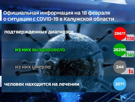 Еще четыре пациента с коронавирусом скончались в Калужской области