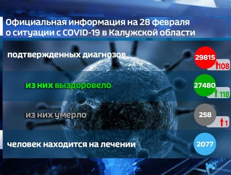 Количество умерших с COVID-19 увеличилось на одного жителя Калужской области