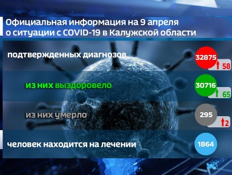 Ещё двое калужан стали жертвами коронавируса 9 апреля