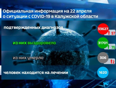 О двух смертях с COVID-19 в Калужской области сообщили 22 апреля
