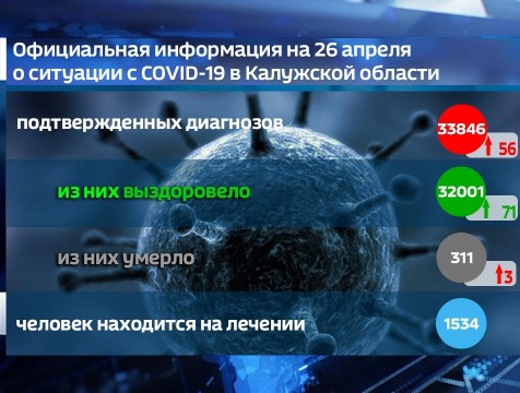 Трое жителей Калужской области пополнили список умерших с COVID-19