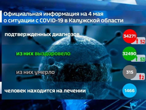Два летальных случая с COVID-19 подтвердили в Калужской области 4 мая
