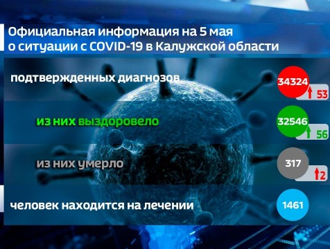 Двое калужан стали жертвами коронавируса 5 мая
