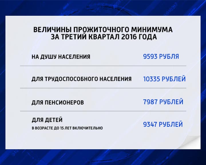 Прожиточный-минимум1113.jpg